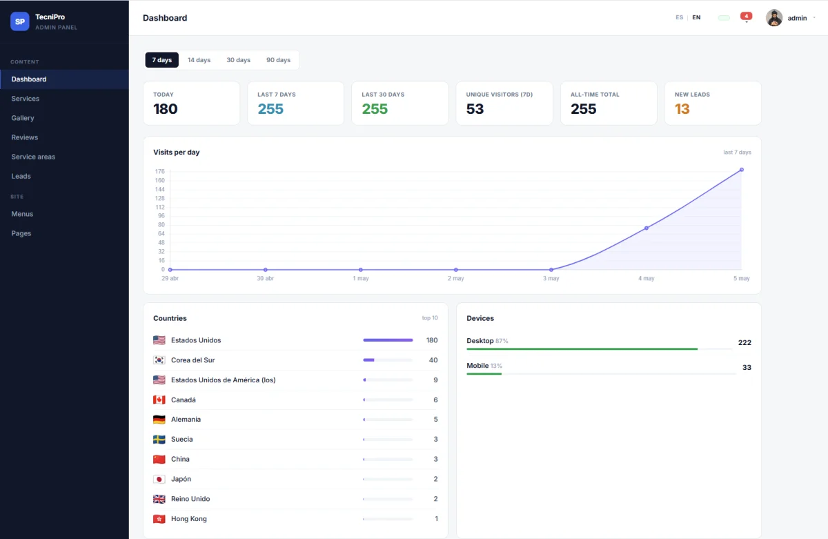 Screenshot